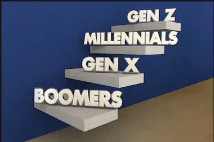 A blue wall with some steps that say " gen z millennials " and " gen x boomers ".